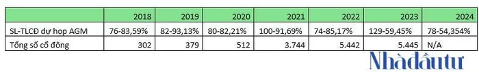 Cách cổ phiếu NRC của Danh Khôi được 'phân phối'