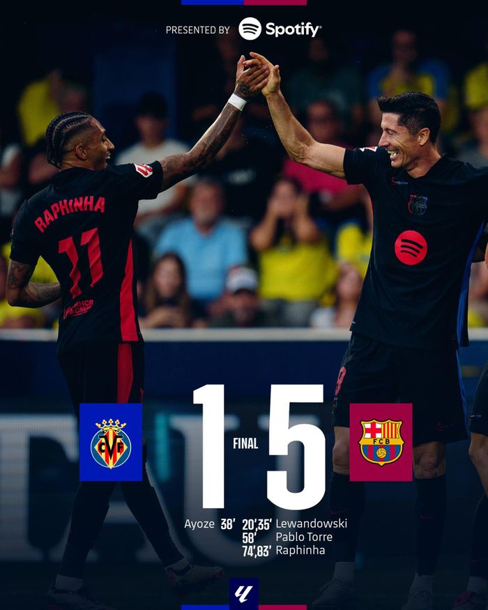 Lewandowski và Raphinha giúp Barca thắng hoành tráng. Ảnh: FC Barcelona