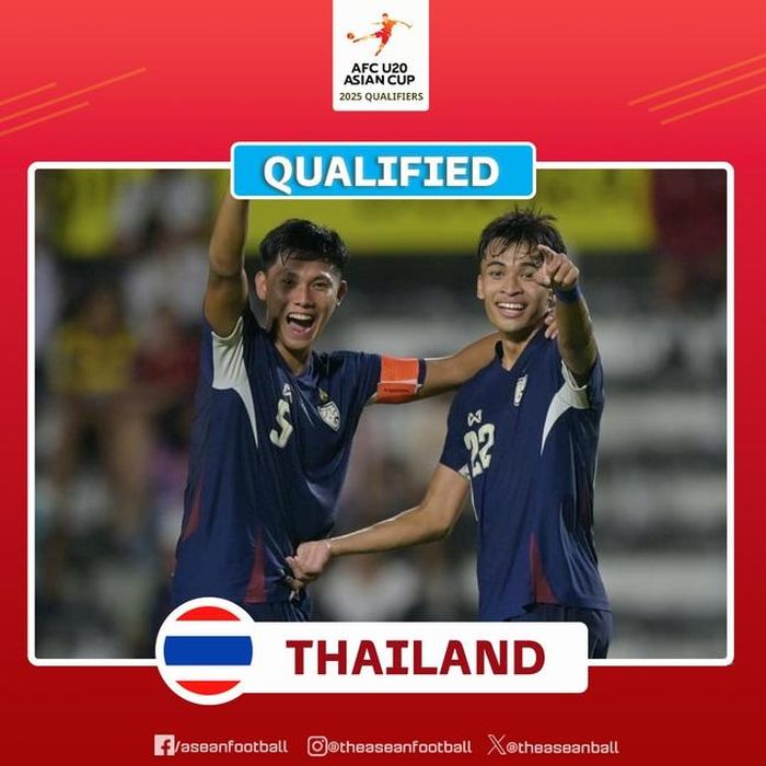U20 Thái Lan giành vé vào VCK U20 châu Á 2025