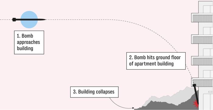 Israel phá hủy toàn bộ tòa nhà chỉ bằng một vụ nổ. Ảnh: NBC News