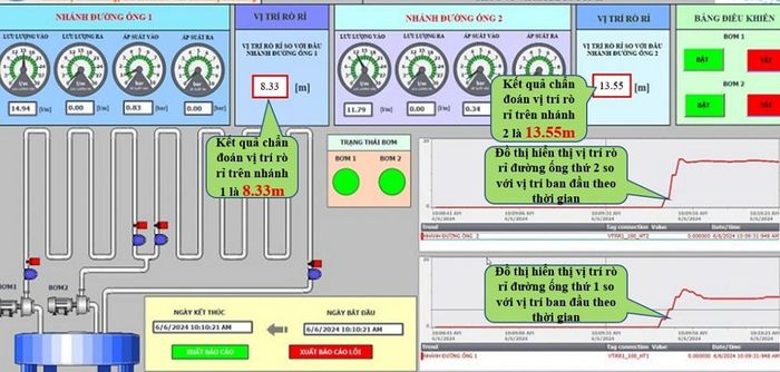 Giao diện phần mềm quản lý rò rỉ nước trong đường ống do nhóm xây dựng. Ảnh: H.L