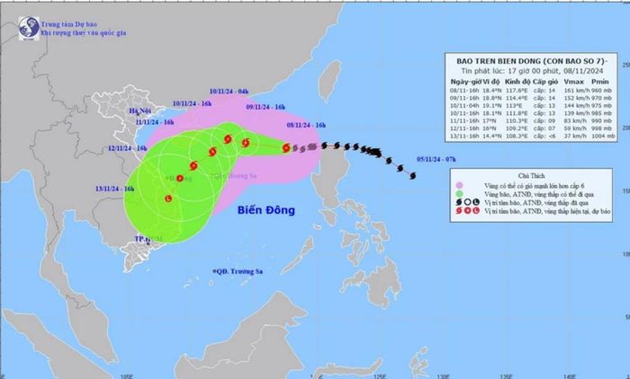  Đường đi của bão số 7, lúc 17 giờ ngày 8-11. Ảnh: TTXVN 