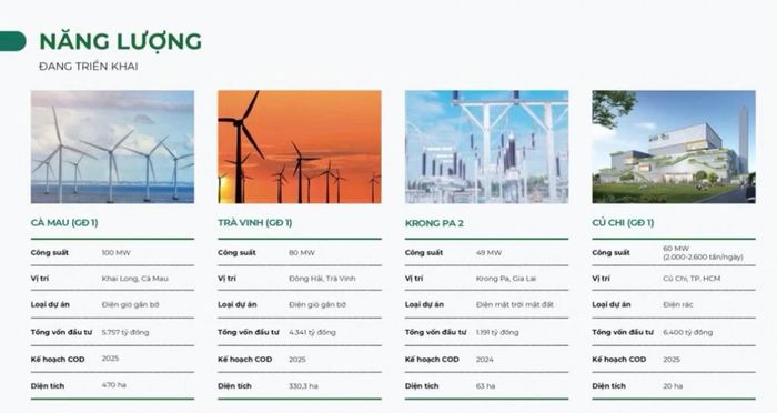 Các dự án năng lượng tái tạo đang được BCG Energy triển khai.