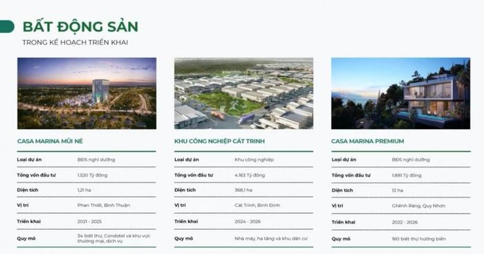 Danh mục dự án bất động sản đang được BCG Land lên kế hoạch triển khai trong thời gian tới.