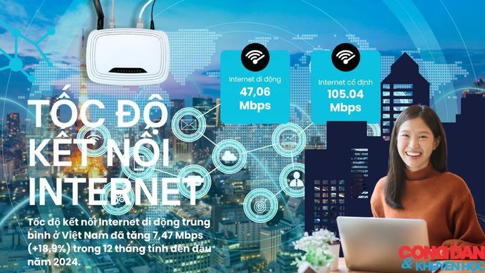 Việt Nam đã xây dựng hạ tầng băng thông rộng với độ phủ cao, hiện có 80,2% hộ gia đình sử dụng cáp quang.