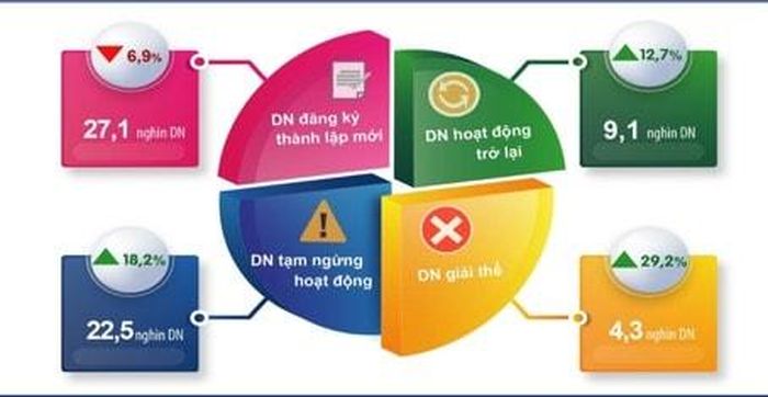 Nguồn: Cục Thống kê Hà Nội