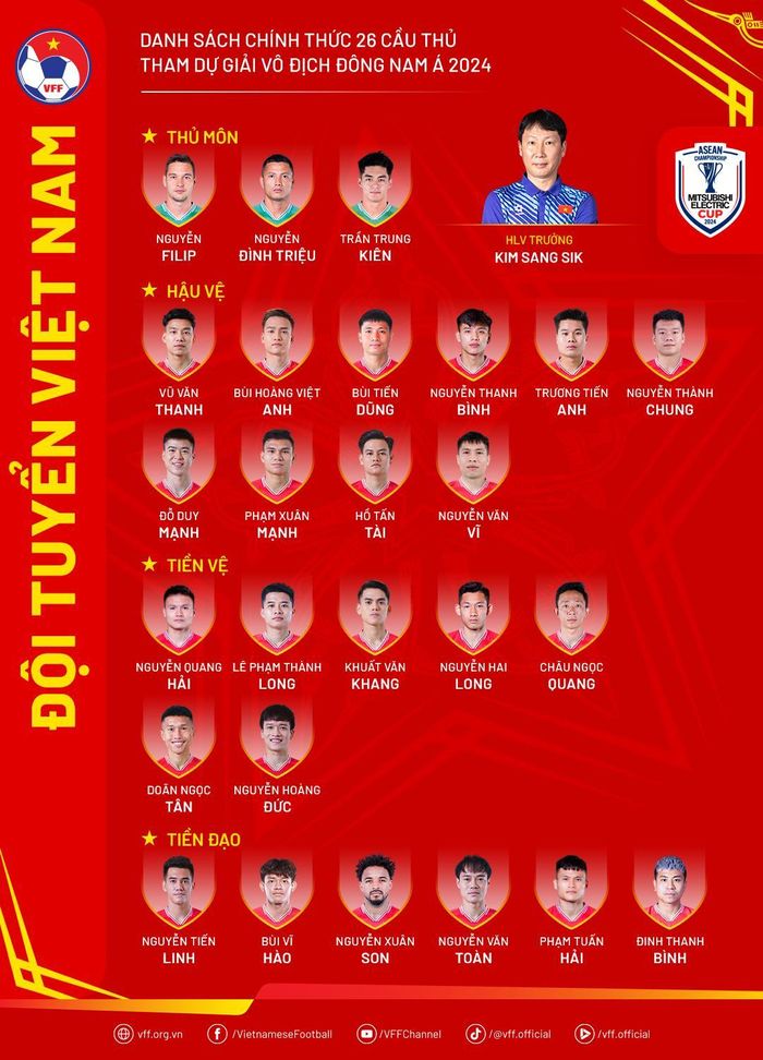 Danh sách đội tuyển Việt Nam tham dự ASEAN Cup 2024. Ảnh: VFF