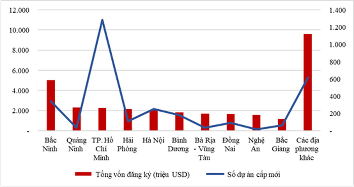 Đầu tư nước ngoài 11 tháng năm 2024 theo địa phương. (Nguồn: Cục Đầu tư nước ngoài)