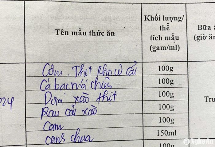 Thực phẩm được các công nhân sử dụng trong bữa ăn trưa. Ảnh: Thành Chung