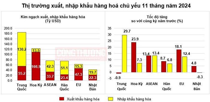 (Nguồn: Báo cáo của Tổng cục Thống kê)
