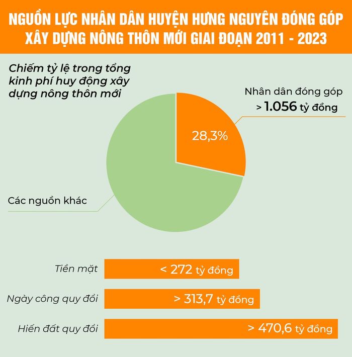 Đồ họa: H.Q