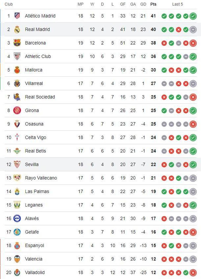 BXH Liga