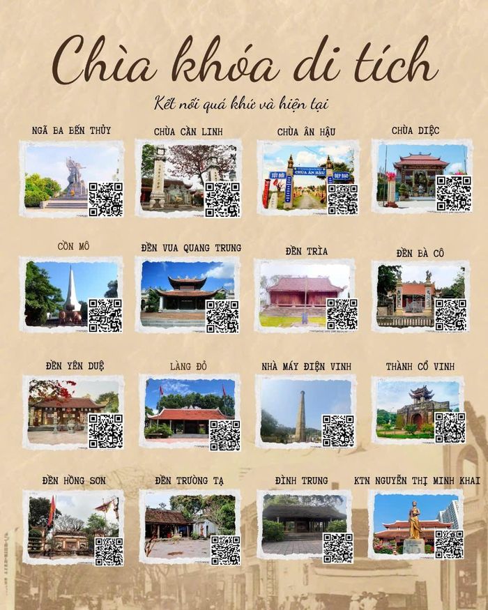 Chiến dịch “Chìa khóa di tích - Tìm hiểu di tích thông qua mã QR”.
