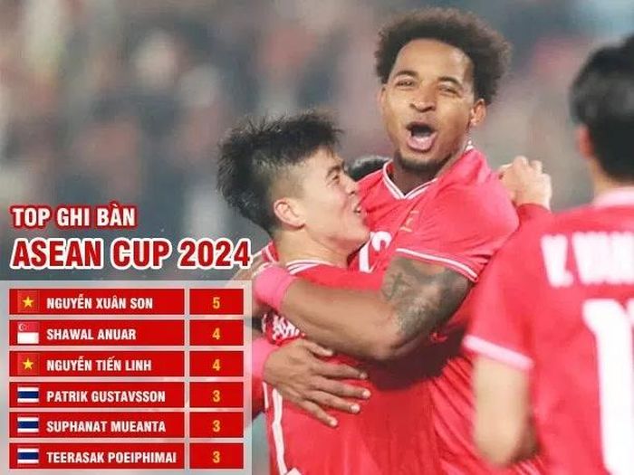 Top ghi bàn ASEAN Cup 2024.