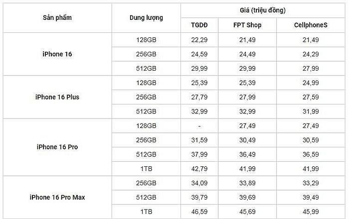 Bảng giá iPhone 16 series mới nhất
