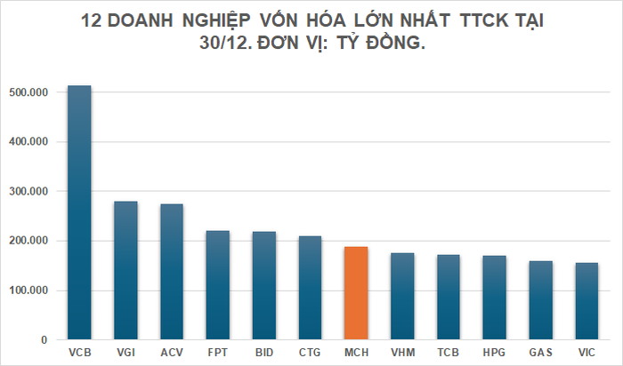 (Nguồn: X.N tổng hợp).