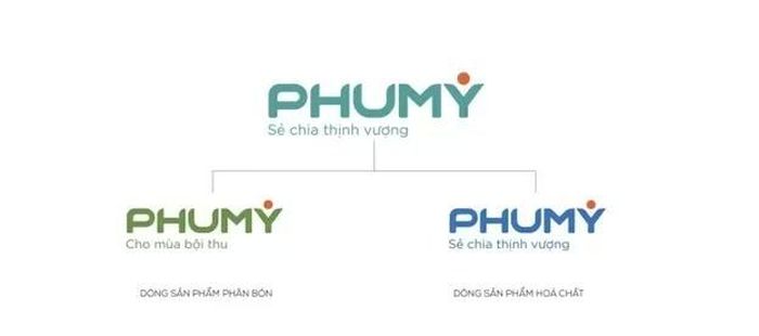Phú Mỹ, phân bón, hóa chất