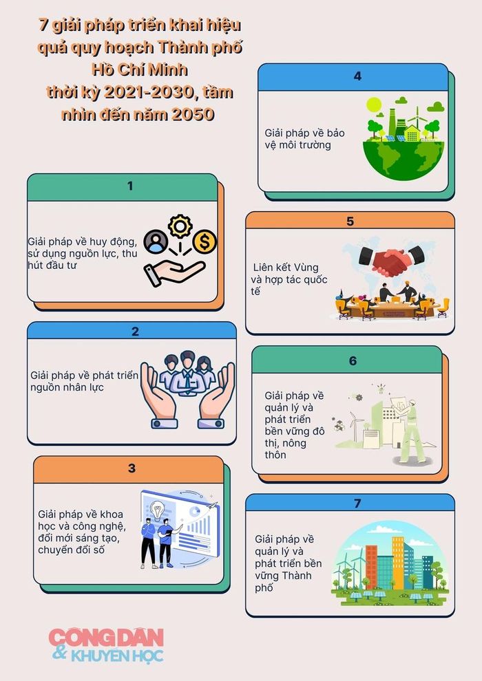 7 giải pháp triển khai hiệu quả quy hoạch Thành phố Hồ Chí Minh. Nguồn: hochiminhcity.gov.vn - Thực hiện: Trần Vũ