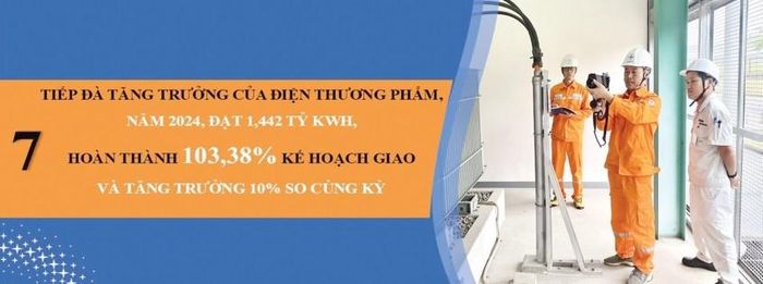 Thứ bảy, tiếp đà tăng trưởng của điện thương phẩm, năm 2024 đạt 1,442 tỷ KWH, hoàn thành 103,38% kế hoạch giao, tăng trưởng 10% so với cùng kỳ. 