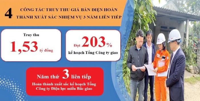  Thứ tư, Công ty điện lực tỉnh Hòa Bình luôn hoàn thành xuất sắc nhiệm vụ 3 năm liên tiếp về công tác truy thu giá bán điện. 