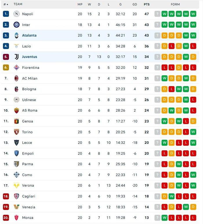 BXH Serie A