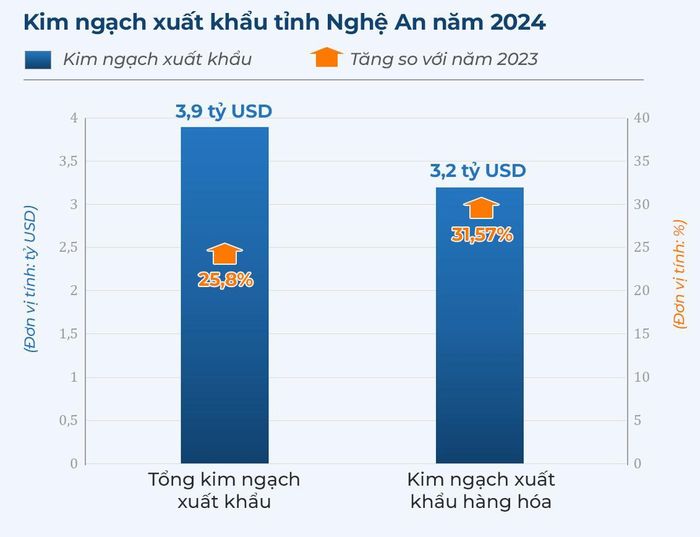 Đồ họa: Hữu Quân