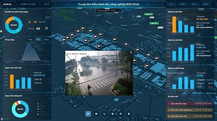 Ứng dụng T.SIE giám sát an ninh tại KCN.