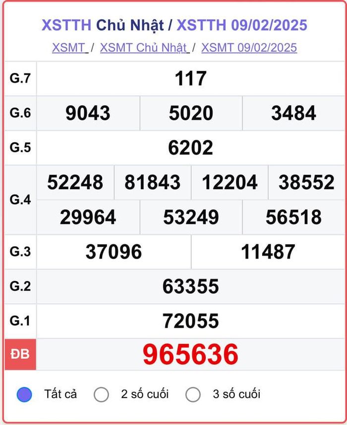 XSTTH 9/2, kết quả xổ số Huế ngày 9/2/2025.