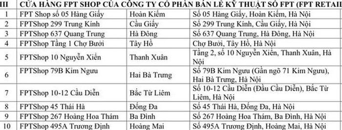 Danh sách, địa chỉ 32 đại lý dịch vụ công tại Hà Nội.