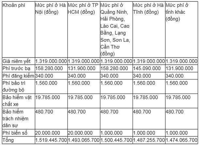 Bảng giá lăn bánh Honda Accord mới nhất.