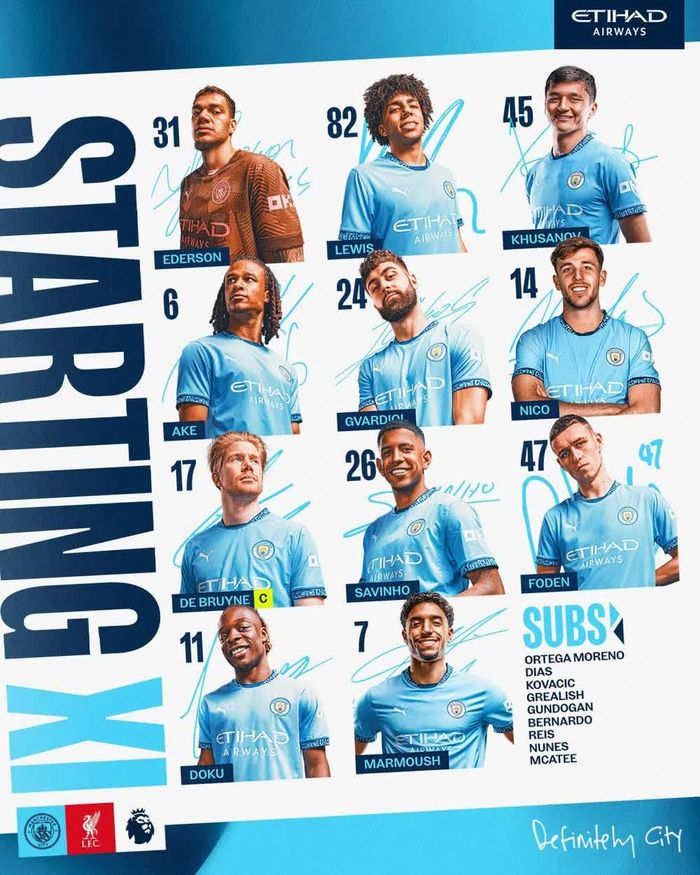 Đội hình xuất phát của Man City