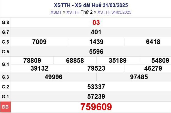 Kết quả xổ số Thừa Thiên Huế ngày 31/03/2025. XSTTH - XS đài Huế 31/03/2025