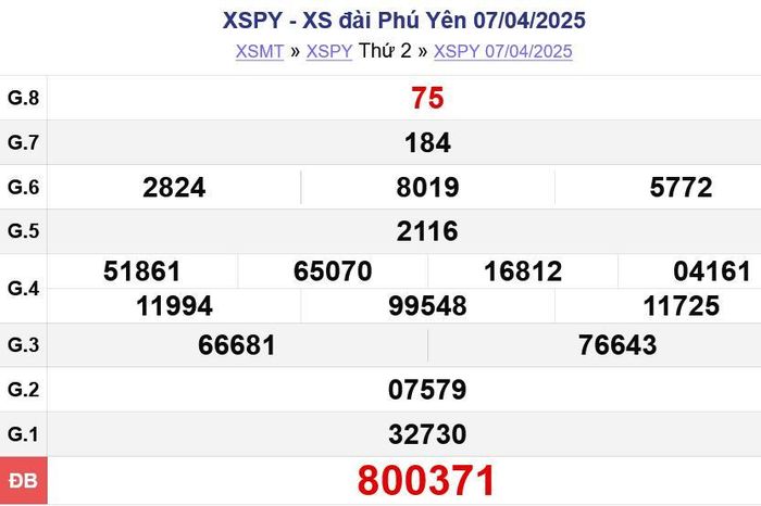 Kết quả xổ số Phú Yên Thứ Hai ngày 07/04/2025. XSPY - XS đài Phú Yên 07/04/2025
