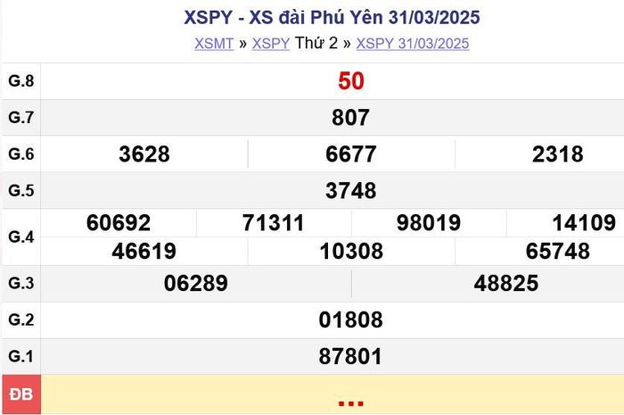 Kết quả xổ số Phú Yên Thứ Hai ngày 31/03/2025. XSPY - XS đài Phú Yên 31/03/2025
