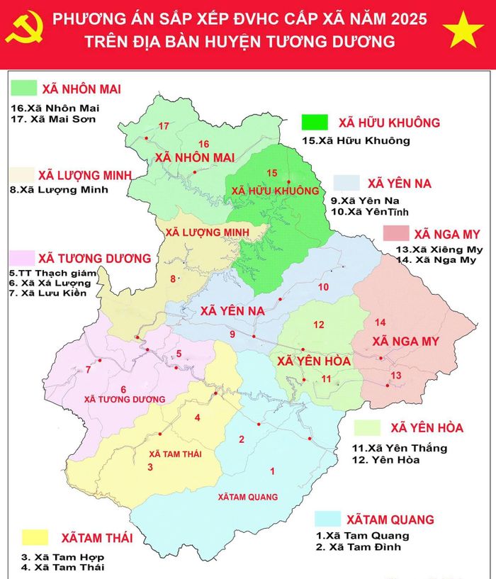 Huyện Tương Dương sắp xếp 17 đơn vị hành chính cấp xã thành 9 đơn vị, giảm 8 đơn vị (tỷ lệ giảm 47,06%), trong đó xã Lượng Minh và xã Hữu Khuông giữ nguyên. Ảnh: Đình Tuân