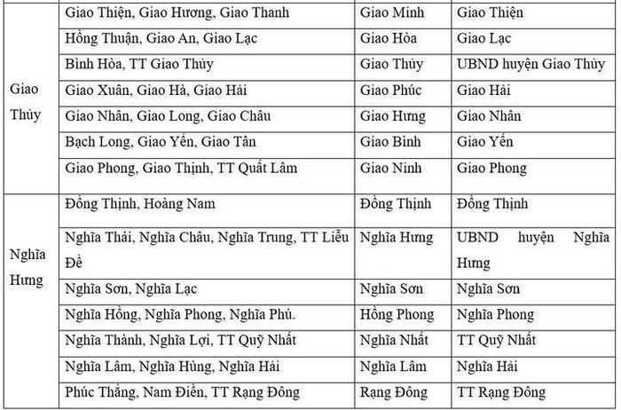 Dự kiến tên gọi các đơn vị hành chính cấp xã ở Nam Định sau sắp xếp.