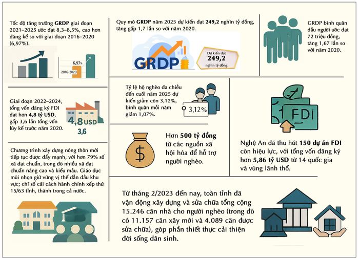 Đồ họa: Hồng Toại