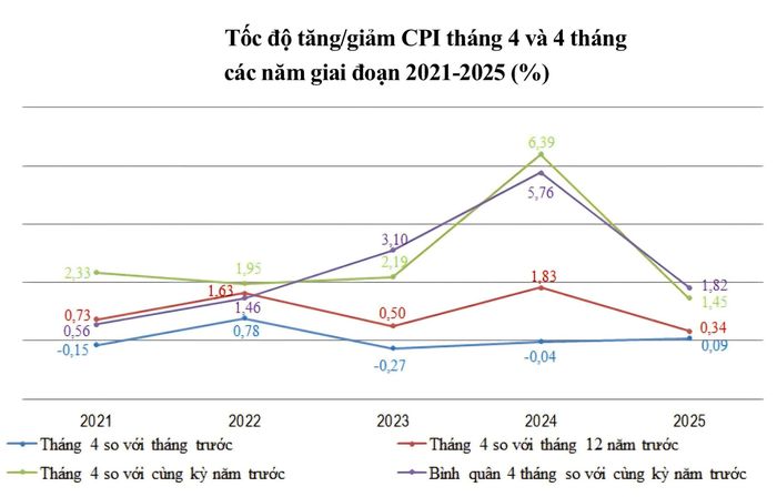 Nguồn: Cục Thống kê Nghệ An