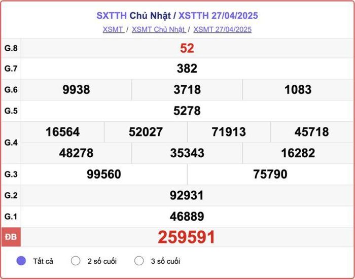 XSTTH 27/4, kết quả xổ số Huế hôm nay 27/4/2025.