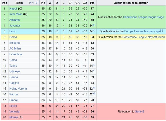Bảng xếp hạng Serie A