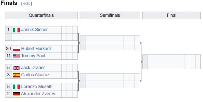 Phân nhánh Roma Masters 2025