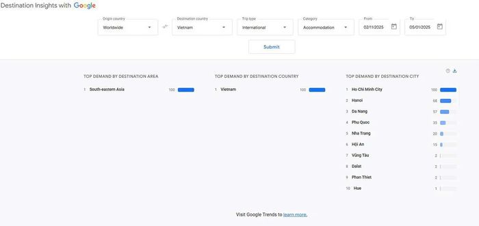 Đà Nẵng xếp vị trí thứ 3 tại Việt Nam về lượng khách du lịch quốc tế tìm kiếm điểm đến.