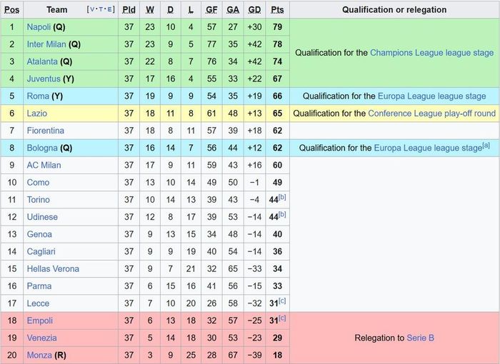 Bảng xếp hạng Serie A