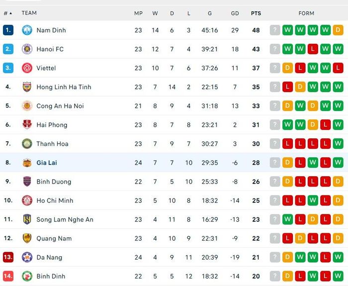 BXH V-League