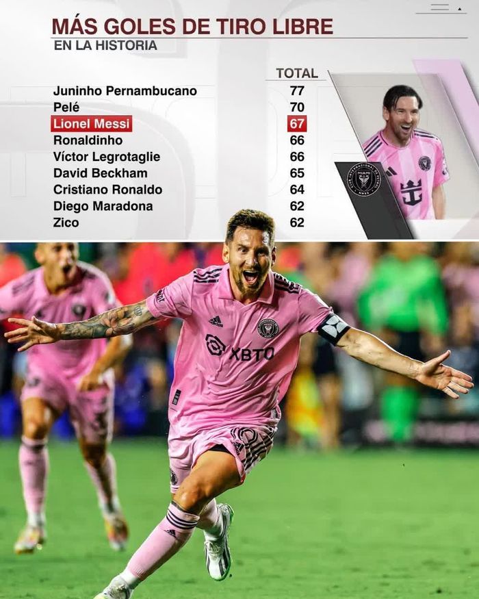 Messi chỉ xếp sau Pele và Juninho