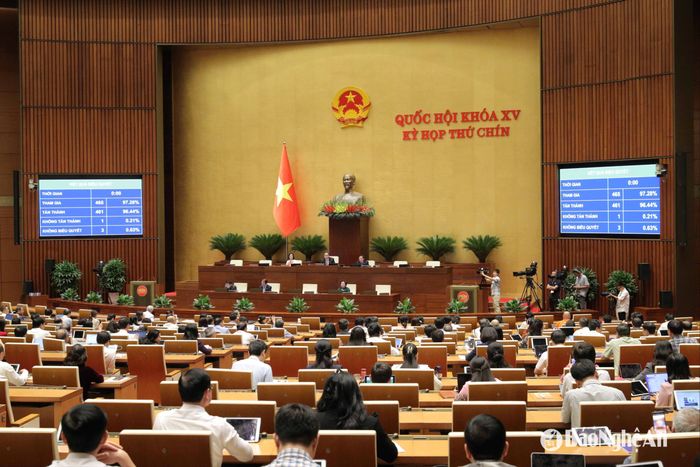 Quốc hội đã biểu quyết thông qua Nghị quyết về việc sắp xếp đơn vị hành chính cấp tỉnh năm 2025 với 461/465 ĐBQH có mặt tham gia biểu quyết tán thành, đạt 99,1%. Ảnh: Nam An