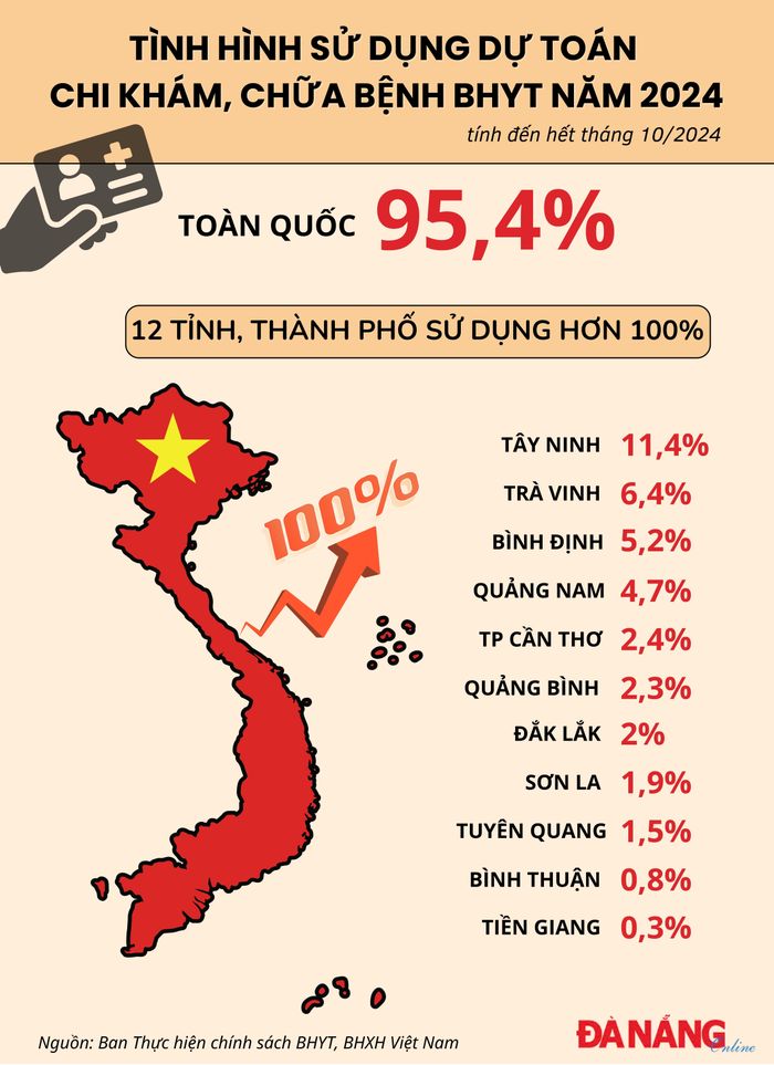Đồ họa: Trâm Anh