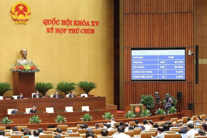  Quốc hội biểu quyết thông qua Luật sửa đổi, bổ sung một số điều của Luật Tiêu chuẩn và quy chuẩn kỹ thuật. Ảnh: ST