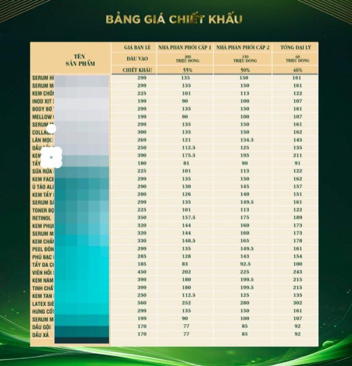 Bảng giá chiết khấu của một số hệ thống mỹ phẩm