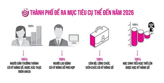 Đồ họa: MAI ANH